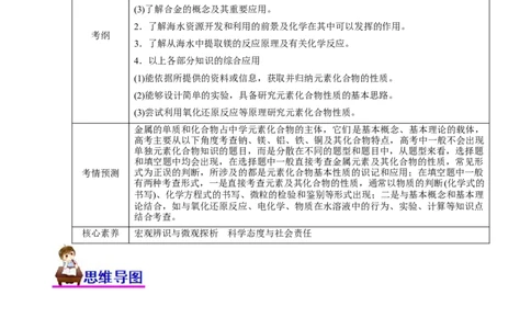 专题06金属及其化合物（讲）（学生版）_05高考化学_通用版（老高考）复习资料_2023年复习资料_二轮复习_2023年高考化学二轮复习讲练测（全国通用）