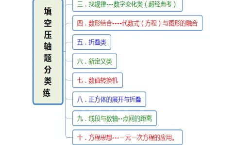 专题05填空压轴题分类练（十大考点）（期末真题精选）（原卷版）_初中数学人教版_7上-初中数学人教版_7上-初中数学人教版（旧版）赠送_06习题试卷_6期中期末复习专题