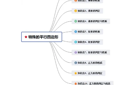 第06讲特殊的平行四边形（10个知识点+10种题型+强化训练）（教师版）_初中数学_八年级数学下册（人教版）_常见题型通关讲解练-V3