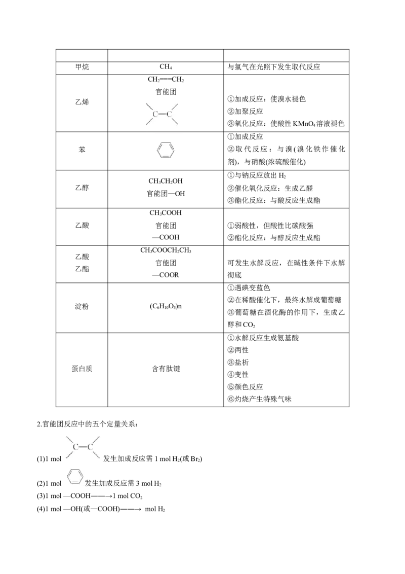 专项04有机物的结构与性质-2023届高考化学二轮复习知识清单与专项练习（新高考专用）（原卷版）_05高考化学_新高考复习资料_2023年新高考资料_二轮复习_选择题