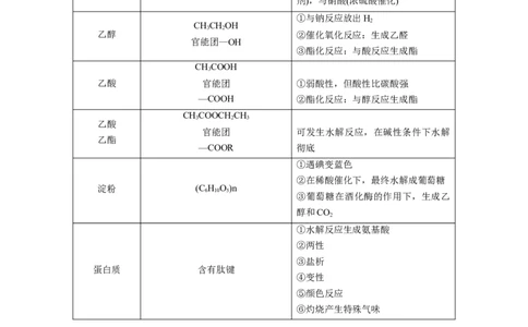 专项04有机物的结构与性质-2023届高考化学二轮复习知识清单与专项练习（新高考专用）（原卷版）_05高考化学_新高考复习资料_2023年新高考资料_二轮复习_选择题