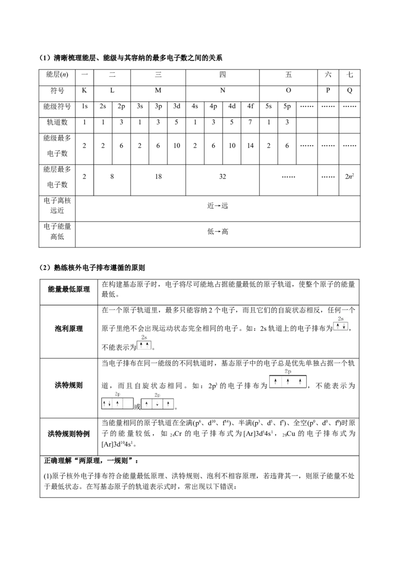专题16原子、分子结构与性质（解析版）-备战2025年高考化学二轮&middot;突破提升专题复习讲义（新高考通用）_05高考化学_2025年新高考资料_二轮复习_01高考语文等多个文件
