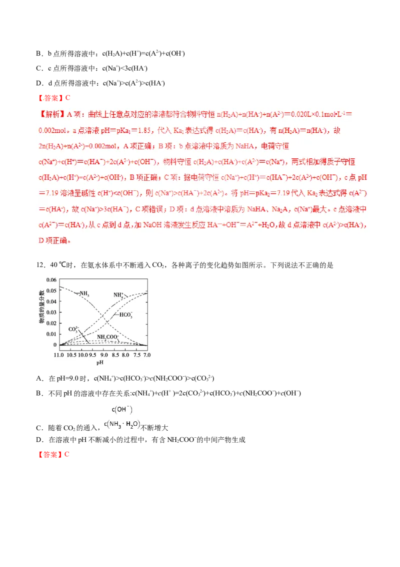 专题15图像类溶液中的离子平衡-2019年高考化学易错题汇总（解析版）_05高考化学_新高考复习资料_2022年新高考资料_2022年一轮复习各版本_1.高考化学2022年一轮复习通用版