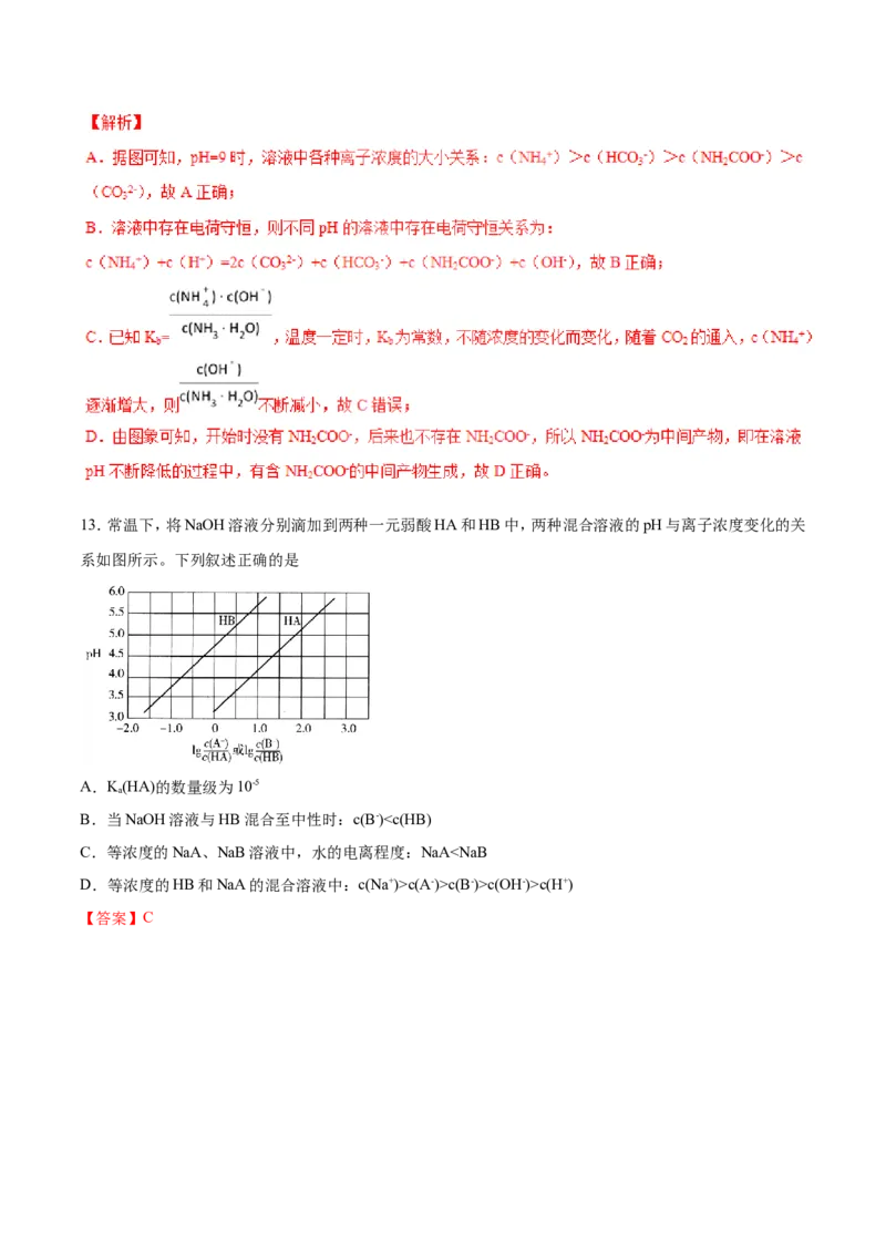 专题15图像类溶液中的离子平衡-2019年高考化学易错题汇总（解析版）_05高考化学_新高考复习资料_2022年新高考资料_2022年一轮复习各版本_1.高考化学2022年一轮复习通用版