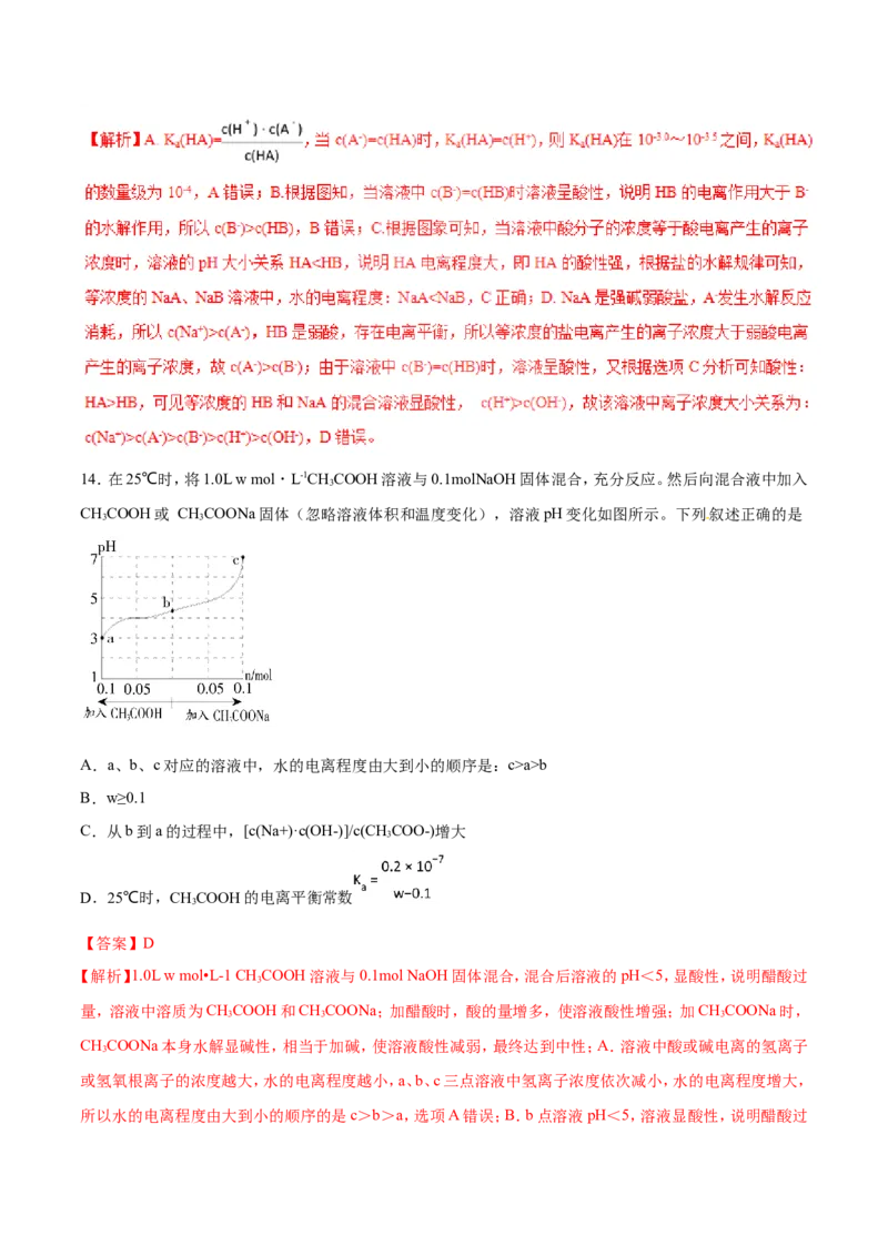 专题15图像类溶液中的离子平衡-2019年高考化学易错题汇总（解析版）_05高考化学_新高考复习资料_2022年新高考资料_2022年一轮复习各版本_1.高考化学2022年一轮复习通用版