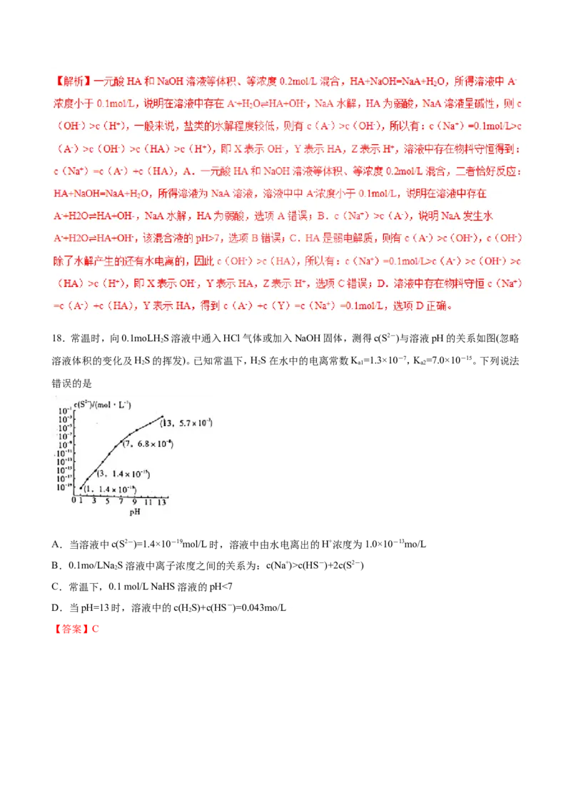 专题15图像类溶液中的离子平衡-2019年高考化学易错题汇总（解析版）_05高考化学_新高考复习资料_2022年新高考资料_2022年一轮复习各版本_1.高考化学2022年一轮复习通用版
