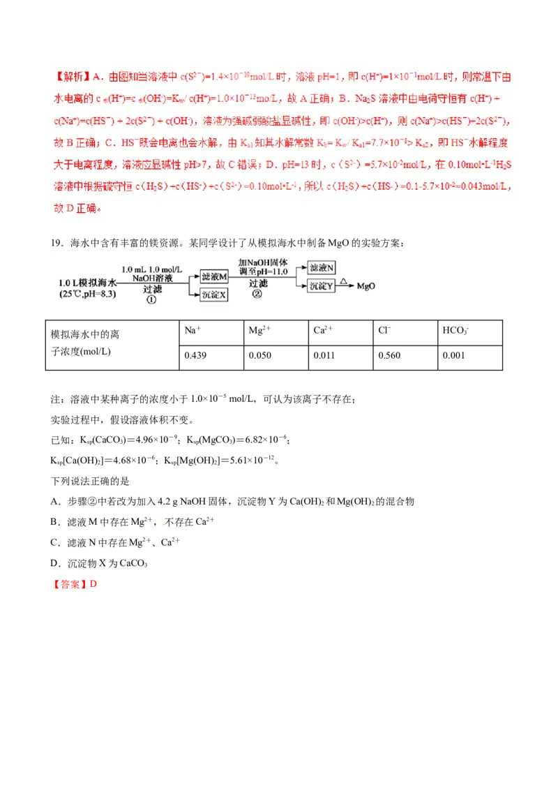 专题15图像类溶液中的离子平衡-2019年高考化学易错题汇总（解析版）_05高考化学_新高考复习资料_2022年新高考资料_2022年一轮复习各版本_1.高考化学2022年一轮复习通用版