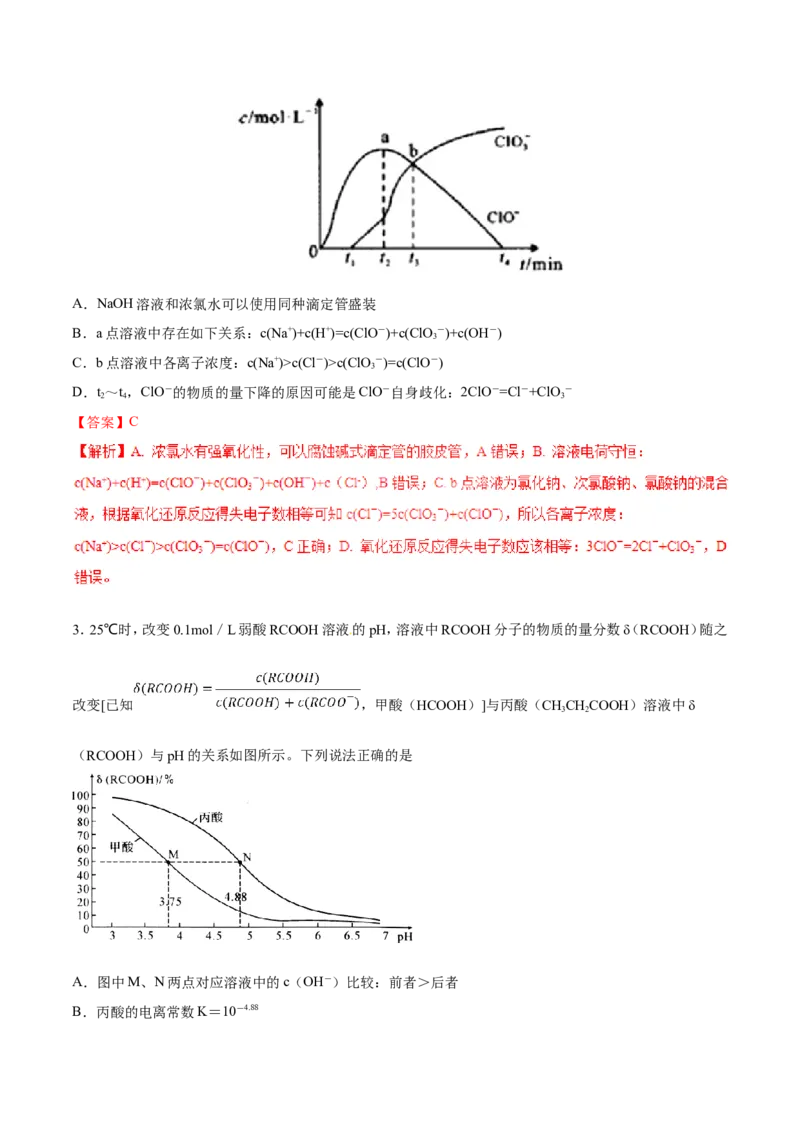 专题15图像类溶液中的离子平衡-2019年高考化学易错题汇总（解析版）_05高考化学_新高考复习资料_2022年新高考资料_2022年一轮复习各版本_1.高考化学2022年一轮复习通用版