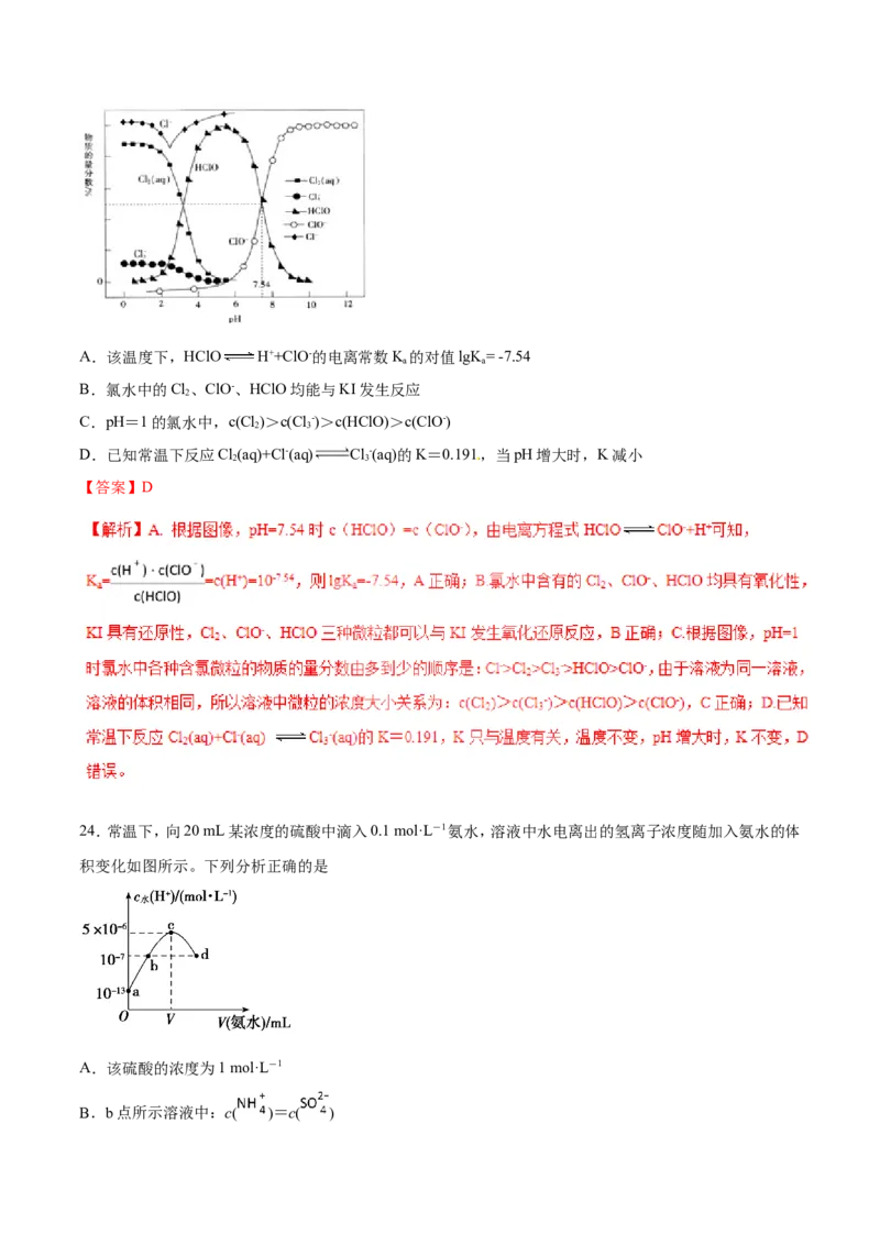 专题15图像类溶液中的离子平衡-2019年高考化学易错题汇总（解析版）_05高考化学_新高考复习资料_2022年新高考资料_2022年一轮复习各版本_1.高考化学2022年一轮复习通用版