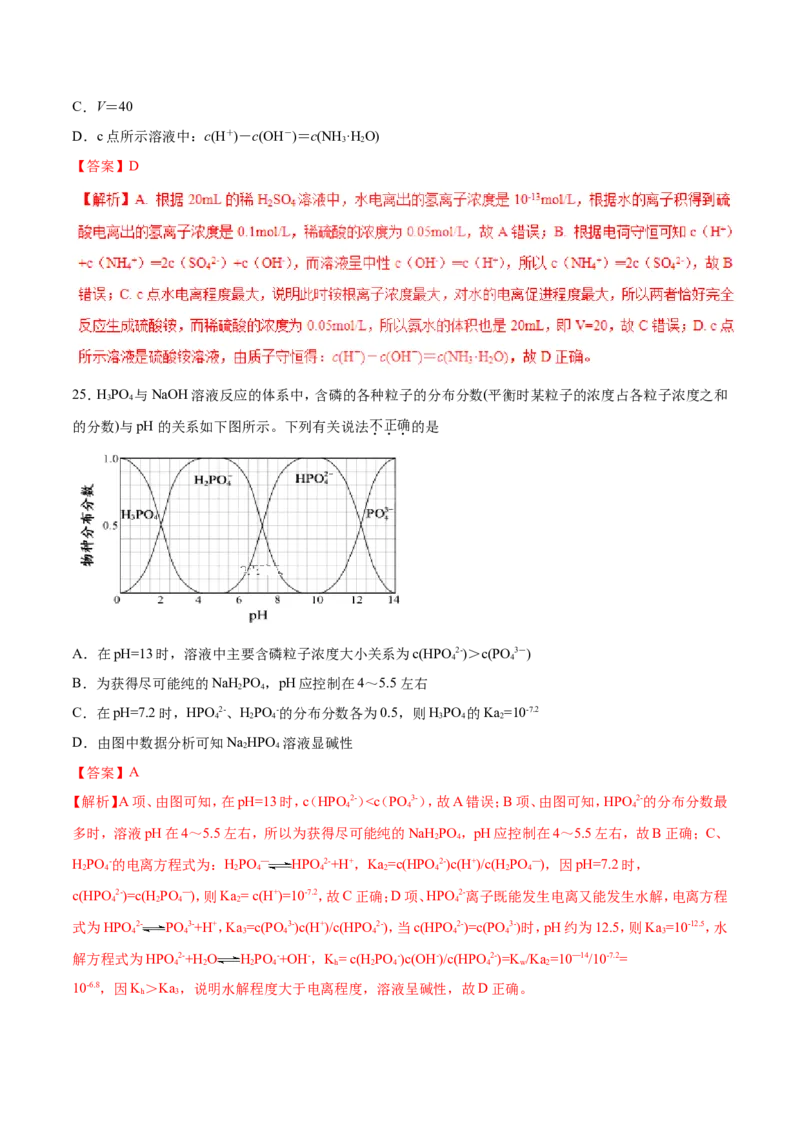 专题15图像类溶液中的离子平衡-2019年高考化学易错题汇总（解析版）_05高考化学_新高考复习资料_2022年新高考资料_2022年一轮复习各版本_1.高考化学2022年一轮复习通用版