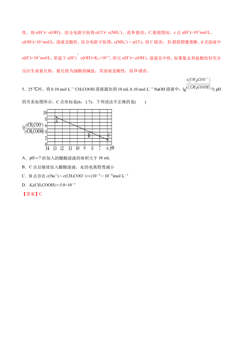 专题15图像类溶液中的离子平衡-2019年高考化学易错题汇总（解析版）_05高考化学_新高考复习资料_2022年新高考资料_2022年一轮复习各版本_1.高考化学2022年一轮复习通用版