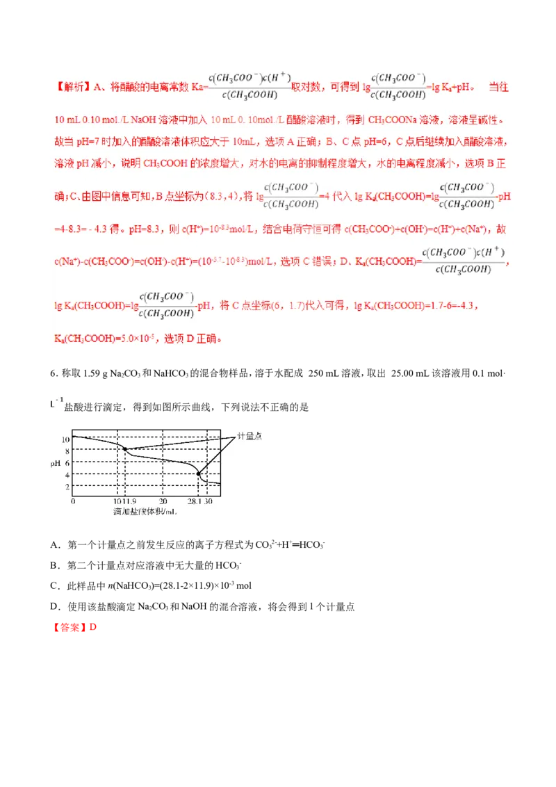 专题15图像类溶液中的离子平衡-2019年高考化学易错题汇总（解析版）_05高考化学_新高考复习资料_2022年新高考资料_2022年一轮复习各版本_1.高考化学2022年一轮复习通用版