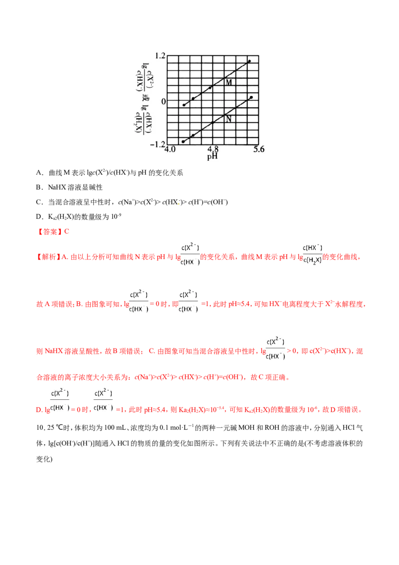 专题15图像类溶液中的离子平衡-2019年高考化学易错题汇总（解析版）_05高考化学_新高考复习资料_2022年新高考资料_2022年一轮复习各版本_1.高考化学2022年一轮复习通用版