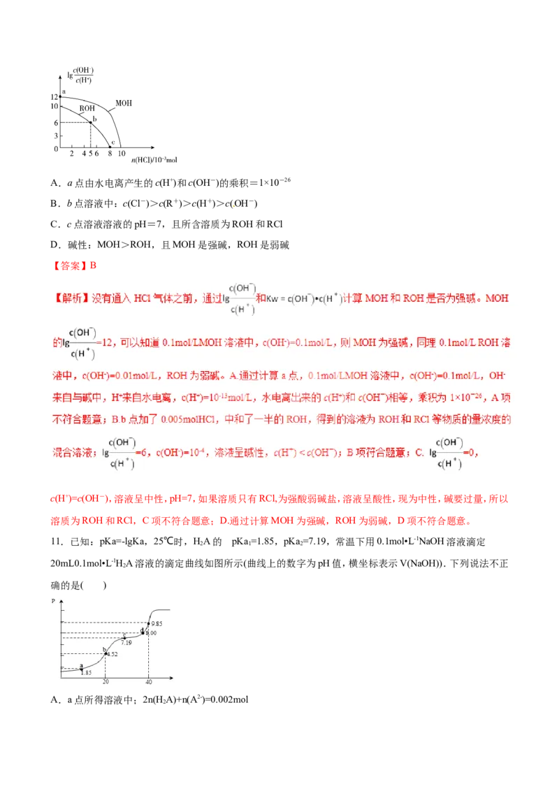 专题15图像类溶液中的离子平衡-2019年高考化学易错题汇总（解析版）_05高考化学_新高考复习资料_2022年新高考资料_2022年一轮复习各版本_1.高考化学2022年一轮复习通用版