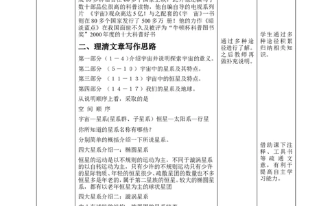 高中语文选择性必修下《宇宙的边疆》_高语_人教版高中语文_05部编高中语文选择性必修下册_02课件+教案+录音2.28更新精品_3.1《蜀道难》第2课时课件（33张PPT）+教案