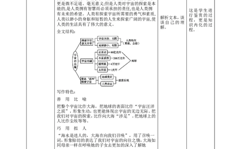 高中语文选择性必修下《宇宙的边疆》_高语_人教版高中语文_05部编高中语文选择性必修下册_02课件+教案+录音2.28更新精品_3.1《蜀道难》第2课时课件（33张PPT）+教案