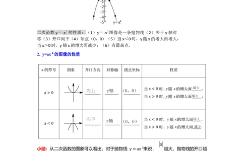 第02讲二次函数y=ax&sup2;与y=ax&sup2;c的图像和性质（知识解读题型精讲随堂检测）（教师版）_初中数学_九年级数学上册（人教版）_知识解读与题型专练-V14_2026版
