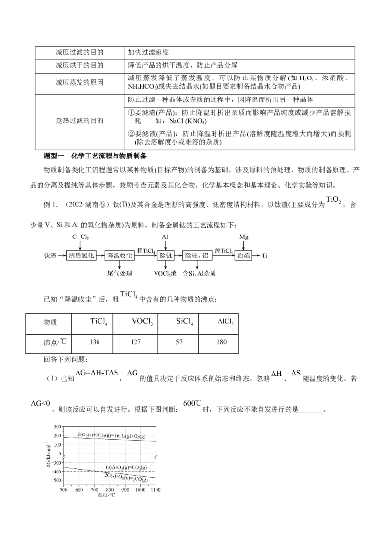 专题13工艺流程综合题（讲）-2023年高考化学二轮复习讲练测（新高考专用）（原卷版）_05高考化学_新高考复习资料_2023年新高考资料_二轮复习