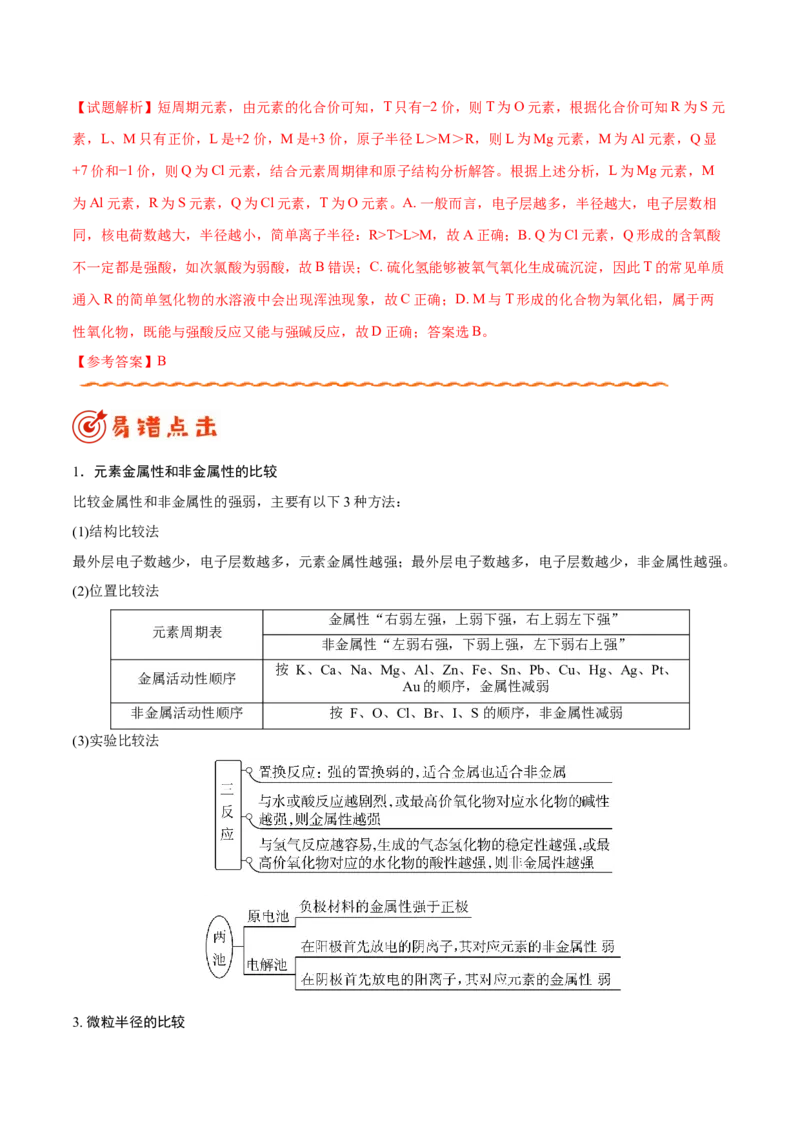 专题04物质结构和元素周期律&mdash;&mdash;备战2021年高考化学纠错笔记（教师版含解析）_05高考化学_新高考复习资料_2023年新高考资料_一轮复习_2023年新高考大一轮复习讲义