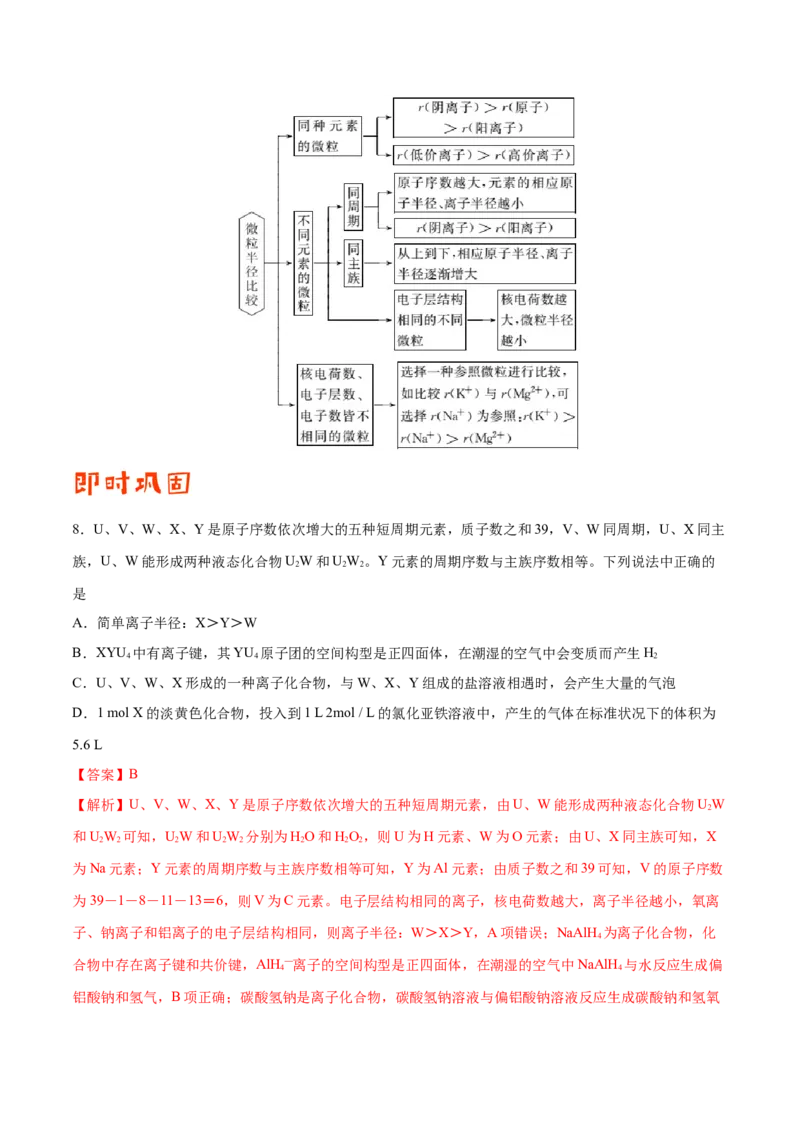 专题04物质结构和元素周期律&mdash;&mdash;备战2021年高考化学纠错笔记（教师版含解析）_05高考化学_新高考复习资料_2023年新高考资料_一轮复习_2023年新高考大一轮复习讲义