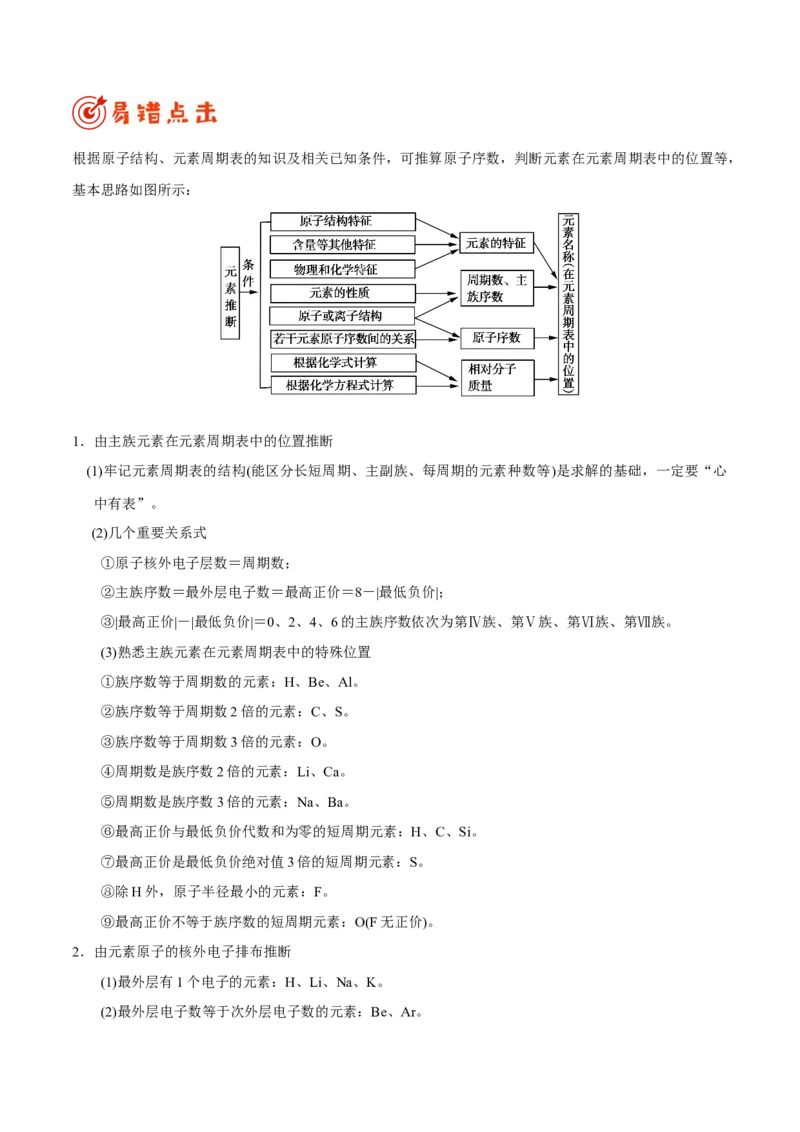 专题04物质结构和元素周期律&mdash;&mdash;备战2021年高考化学纠错笔记（教师版含解析）_05高考化学_新高考复习资料_2023年新高考资料_一轮复习_2023年新高考大一轮复习讲义