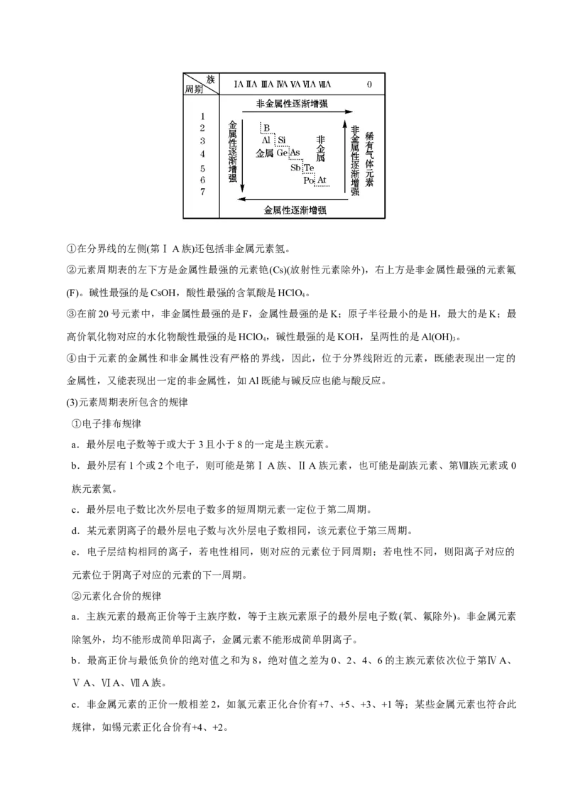 专题04物质结构和元素周期律&mdash;&mdash;备战2021年高考化学纠错笔记（教师版含解析）_05高考化学_新高考复习资料_2023年新高考资料_一轮复习_2023年新高考大一轮复习讲义