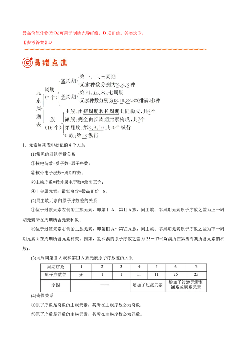 专题04物质结构和元素周期律&mdash;&mdash;备战2021年高考化学纠错笔记（教师版含解析）_05高考化学_新高考复习资料_2023年新高考资料_一轮复习_2023年新高考大一轮复习讲义