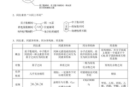 专题04物质结构和元素周期律&mdash;&mdash;备战2021年高考化学纠错笔记（教师版含解析）_05高考化学_新高考复习资料_2023年新高考资料_一轮复习_2023年新高考大一轮复习讲义