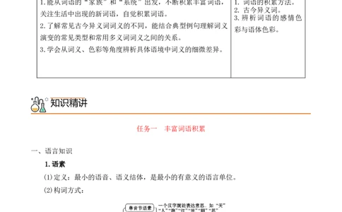 第八单元词语积累与词语解释（学生版）-2023年高一语文同步精品讲义（必修上册）_高语_2024年高中语文新人教版同步练习讲义word精讲精练高一高二电子版