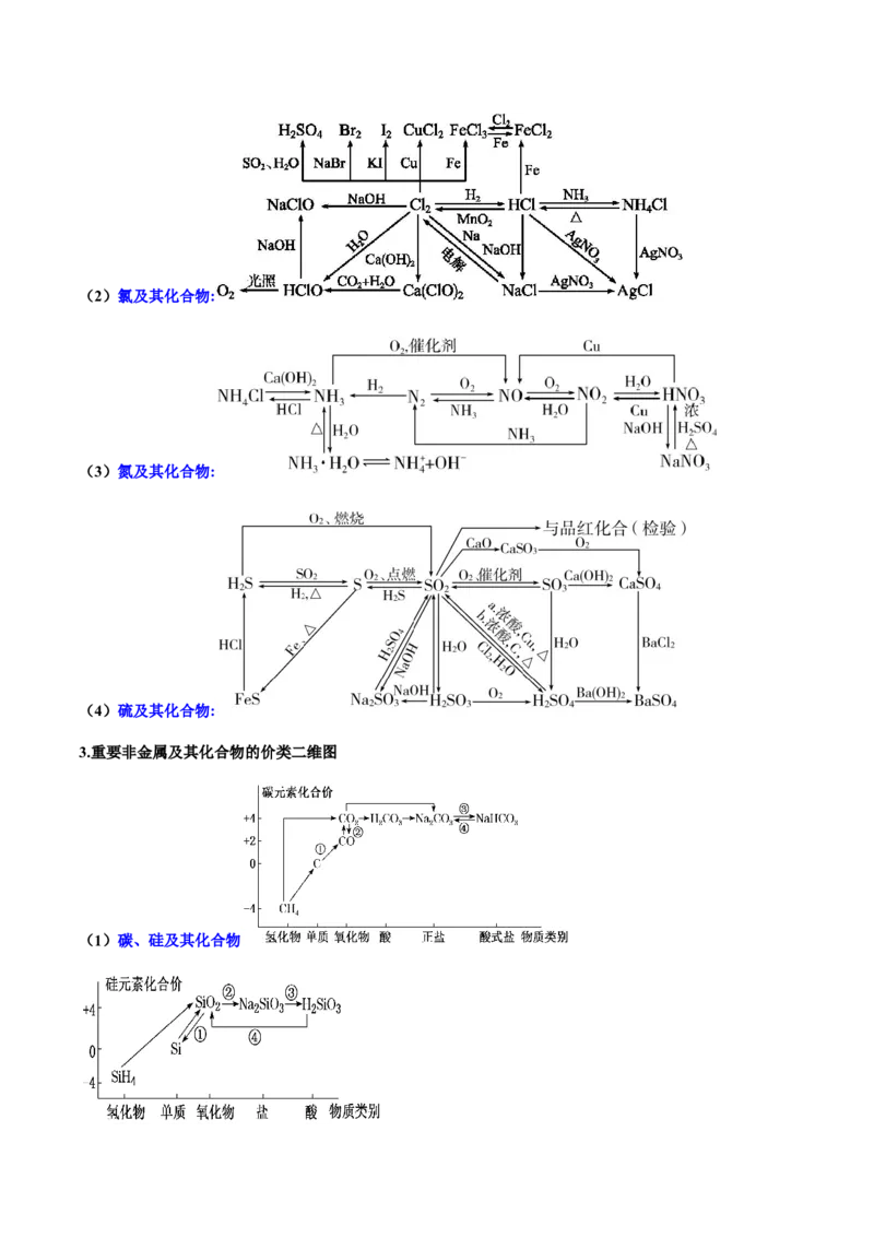 专题06非金属及其重要化合物（讲义）（原卷版）_05高考化学_2024年新高考资料_2.2024二轮复习_高频考点2024年高考化学二轮复习高频考点追踪与预测（新高考专用）