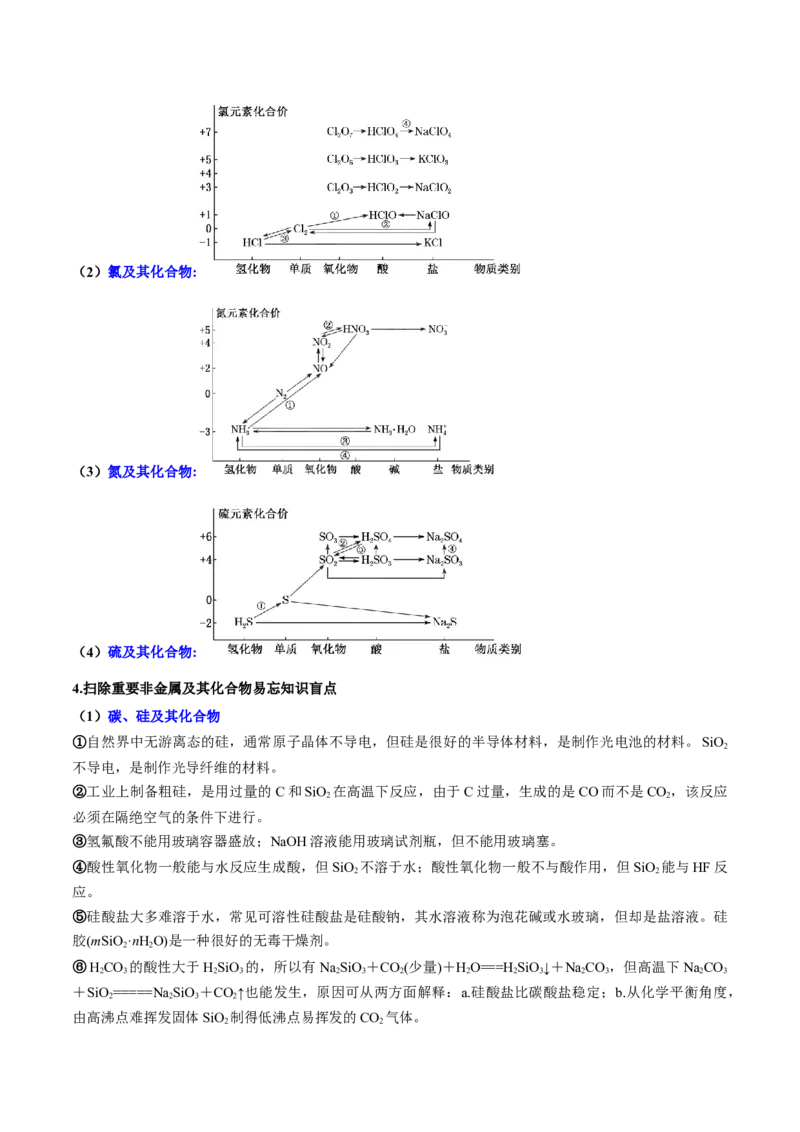 专题06非金属及其重要化合物（讲义）（原卷版）_05高考化学_2024年新高考资料_2.2024二轮复习_高频考点2024年高考化学二轮复习高频考点追踪与预测（新高考专用）
