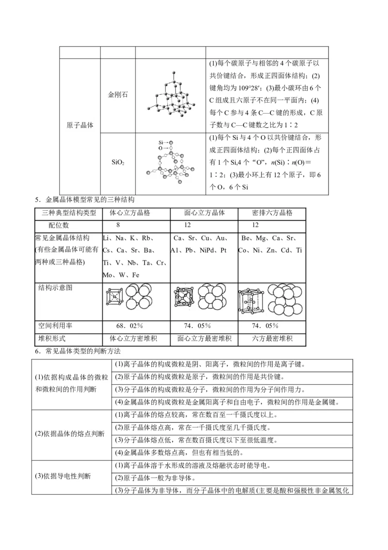 专题12物质结构与性质（专讲）-瞄准2023年高考化学二轮专题考点抢分计划（解析版）_05高考化学_新高考复习资料_2023年新高考资料_二轮复习
