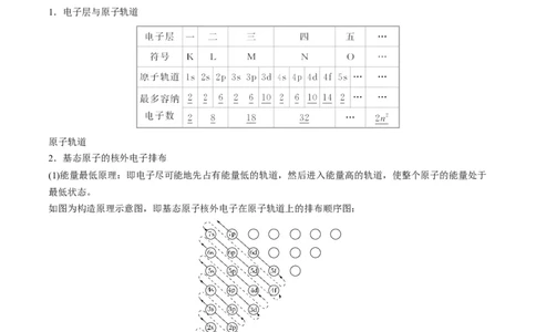 专题12物质结构与性质（专讲）-瞄准2023年高考化学二轮专题考点抢分计划（解析版）_05高考化学_新高考复习资料_2023年新高考资料_二轮复习