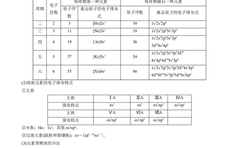 专题12物质结构与性质（专讲）-瞄准2023年高考化学二轮专题考点抢分计划（解析版）_05高考化学_新高考复习资料_2023年新高考资料_二轮复习