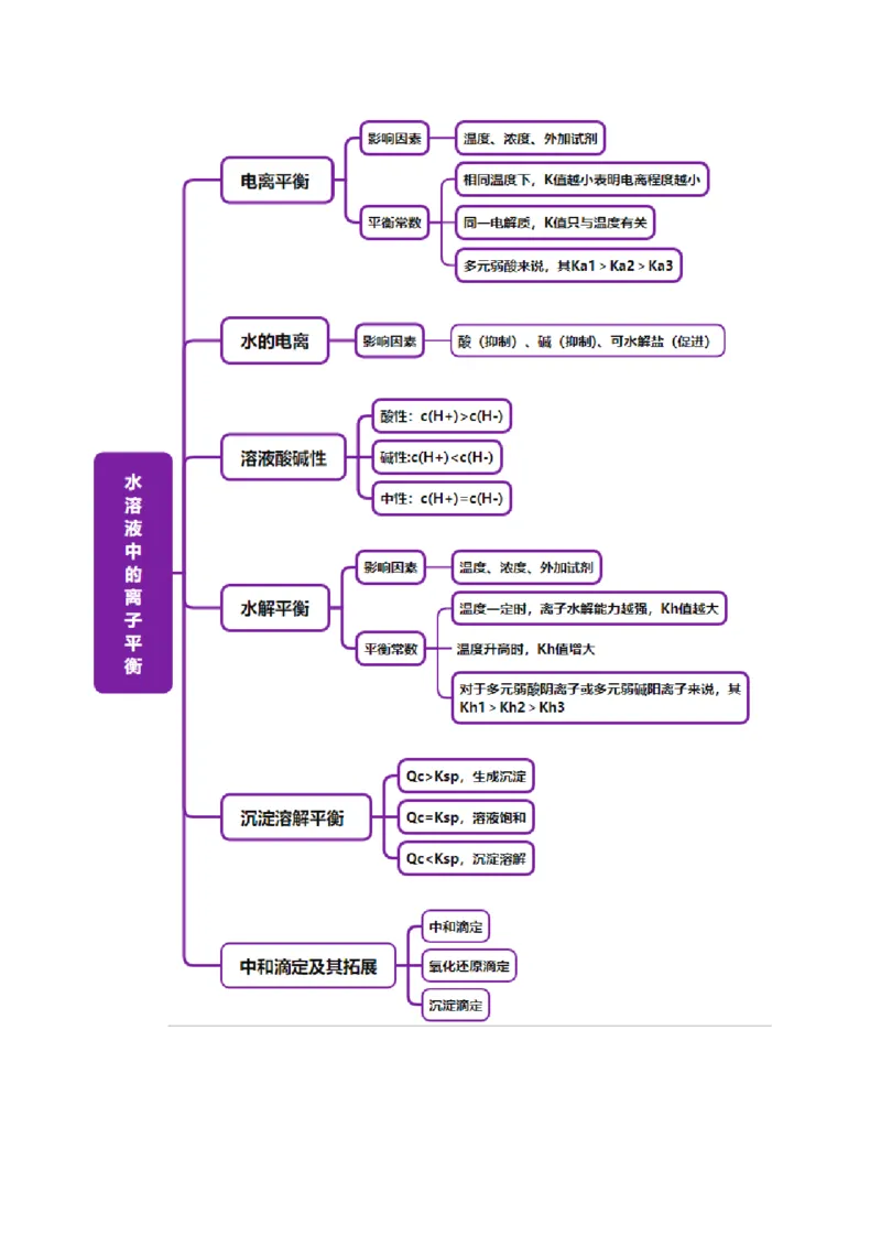 专题08水溶液中的离子反应与平衡（讲义）（原卷版）_05高考化学_2025年新高考资料_二轮复习_上好课2025年高考化学二轮复习讲练测（新高考通用）3379109_主题三化学反应原理