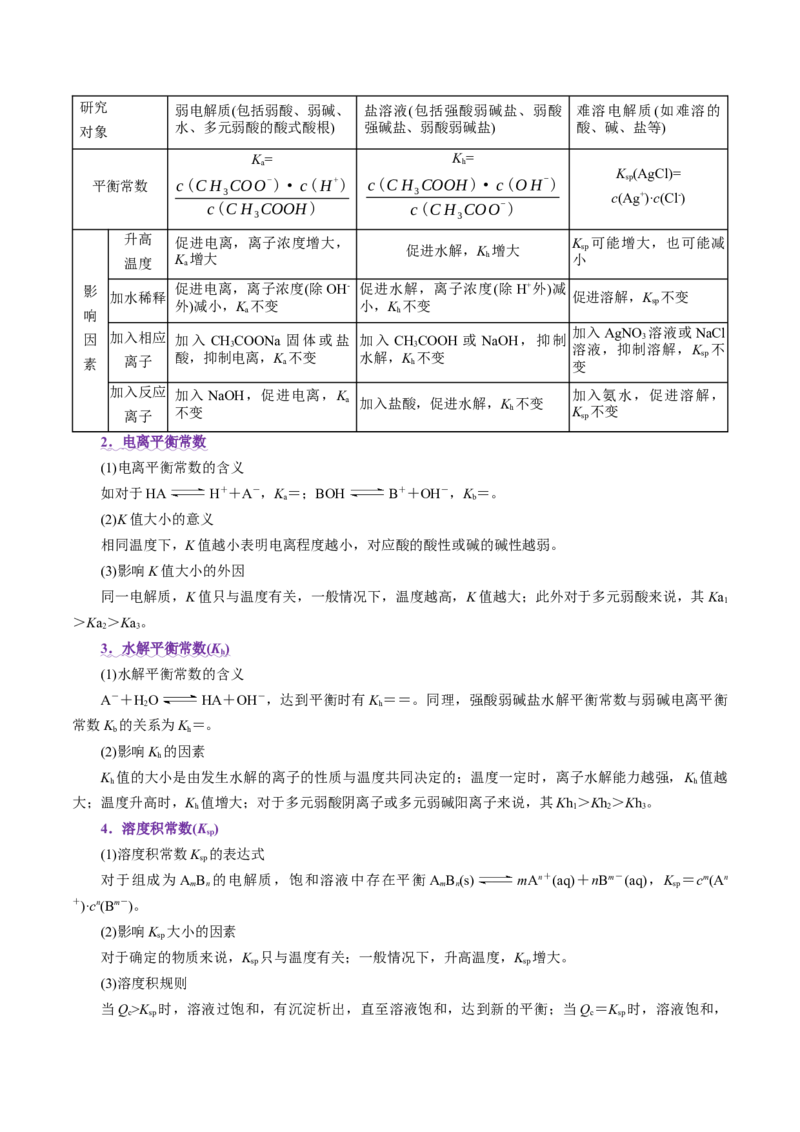 专题08水溶液中的离子反应与平衡（讲义）（原卷版）_05高考化学_2025年新高考资料_二轮复习_上好课2025年高考化学二轮复习讲练测（新高考通用）3379109_主题三化学反应原理