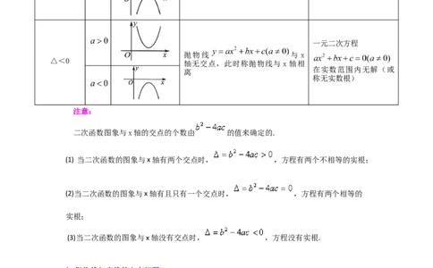 专题22.2.1二次函数与一元二次方程（1）（知识解读）-2022-2023学年九年级数学上册《同步考点解读&bull;专题训练》（人教版）_初中数学人教版_9上-初中数学人教版_07专项讲练