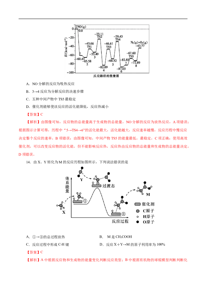 专项20能量变化历程中能垒图（解析版）_05高考化学_新高考复习资料_2023年新高考资料_专项复习_2023年高考化学热点专项导航与精练（新高考专用）
