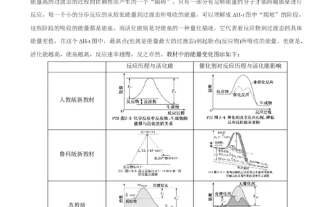 专项20能量变化历程中能垒图（解析版）_05高考化学_新高考复习资料_2023年新高考资料_专项复习_2023年高考化学热点专项导航与精练（新高考专用）