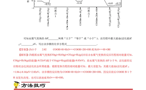 专项20能量变化历程中能垒图（解析版）_05高考化学_新高考复习资料_2023年新高考资料_专项复习_2023年高考化学热点专项导航与精练（新高考专用）