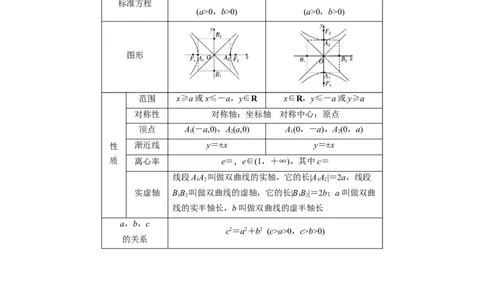 解密21双曲线（解析版）_2.2025数学总复习_2023年新高考资料_二轮复习_考点2023年高考数学二轮复习讲义+训练（新高考专用）