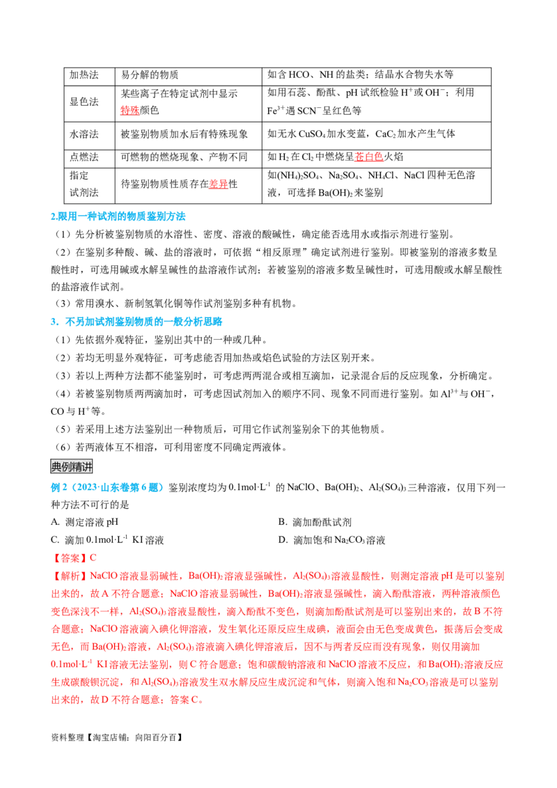 专题04物质的检验与鉴别-实验攻略备战2024年高考化学实验常考知识点全突破（解析版）_05高考化学_新高考复习资料_2024年新高考资料_❤专项复习资料_教师版（含答案解析）