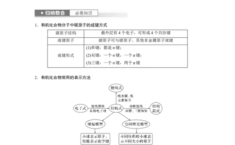 2024年高考化学一轮复习（新高考版）第10章第61讲　有机化合物的空间结构　同系物　同分异构体_05高考化学_2024年新高考资料_1.2024一轮复习