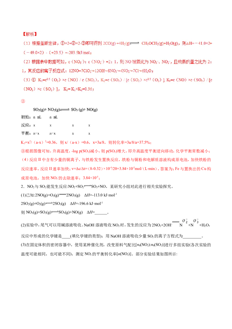 专题20化学反应原理的综合应用-2019年高考化学易错题汇总（解析版）_05高考化学_新高考复习资料_2022年新高考资料_2022年一轮复习各版本_1.高考化学2022年一轮复习通用版