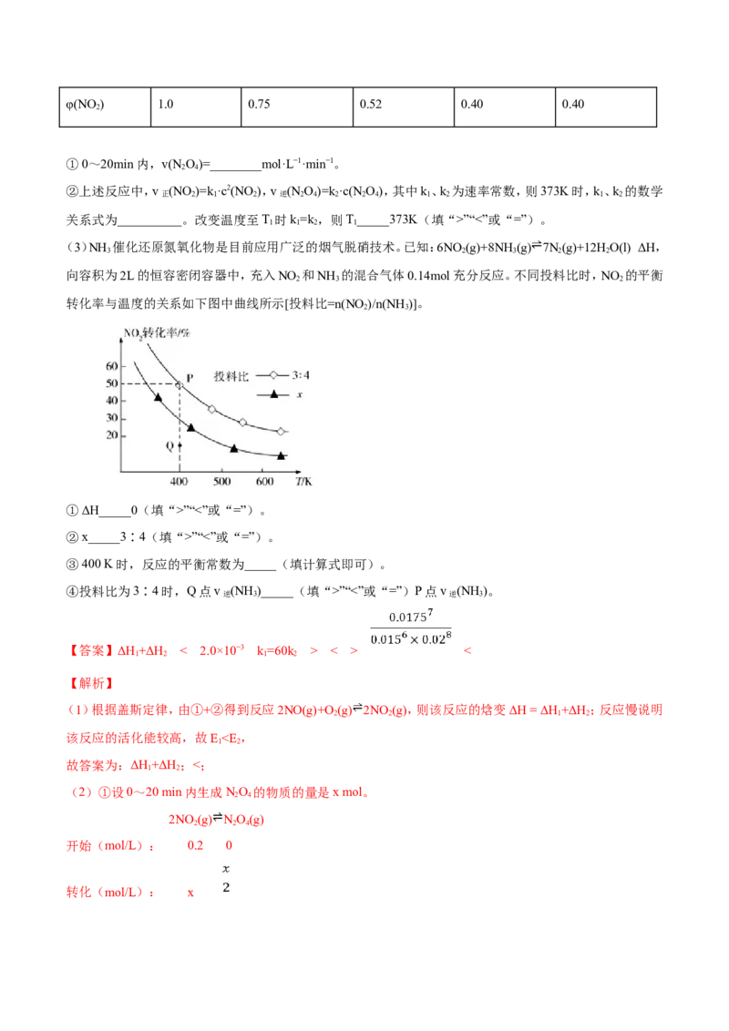 专题20化学反应原理的综合应用-2019年高考化学易错题汇总（解析版）_05高考化学_新高考复习资料_2022年新高考资料_2022年一轮复习各版本_1.高考化学2022年一轮复习通用版