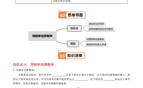 第04讲用频率估算概率（2个知识点+2类热点题型讲练+习题巩固）（学生版）_初中数学_九年级数学上册（人教版）_同步讲义-U18_2025版