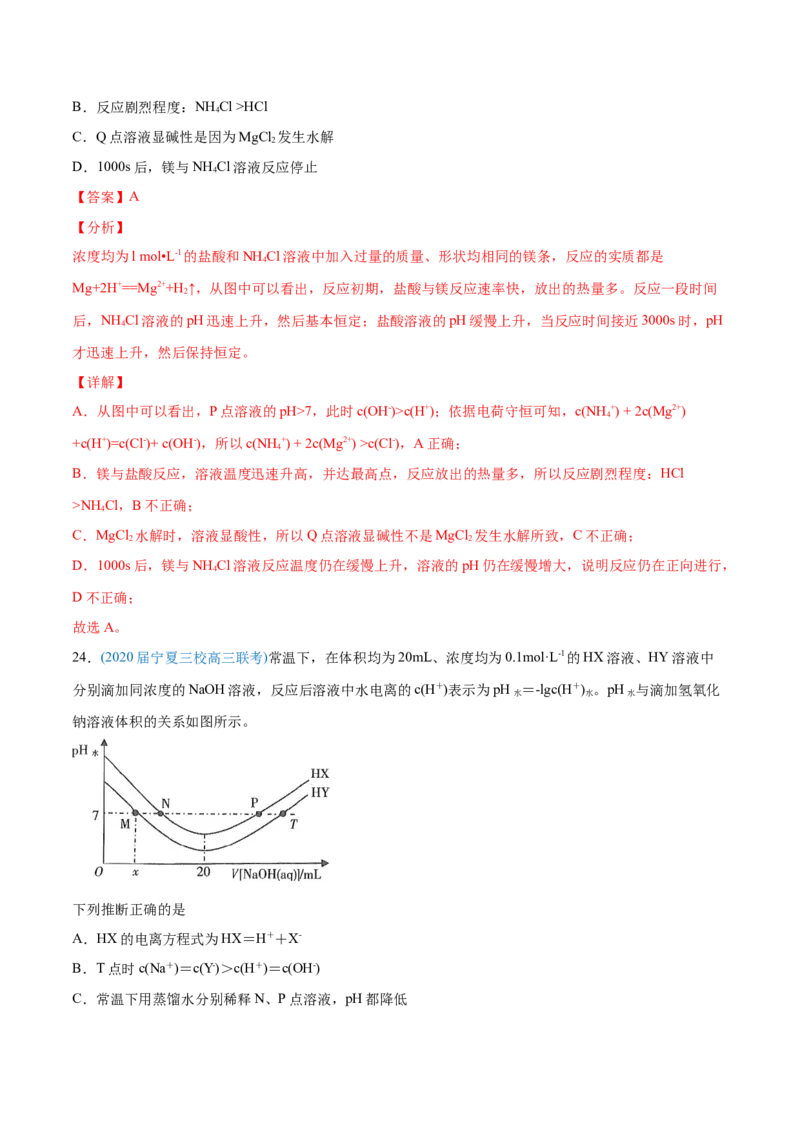 专题10水溶液中的离子平衡-2020年高考化学真题与模拟题分类训练（教师版含解析）_05高考化学_新高考复习资料_2022年新高考资料_2022年一轮复习各版本