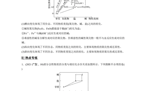 2024年高考化学一轮复习（新高考版）第4章热点强化7　含铁物质的转化与制备_05高考化学_2024年新高考资料_1.2024一轮复习_2024年高考化学一轮复习讲义（新人教新高考版）