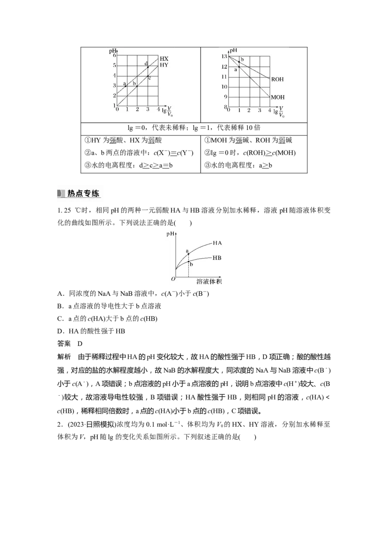 2024年高考化学一轮复习（新高考版）第9章热点强化21　一元强酸(碱)与一元弱酸(碱)的比较_05高考化学_2024年新高考资料_1.2024一轮复习_2024年高考化学一轮复习讲义（新人教新高考版）
