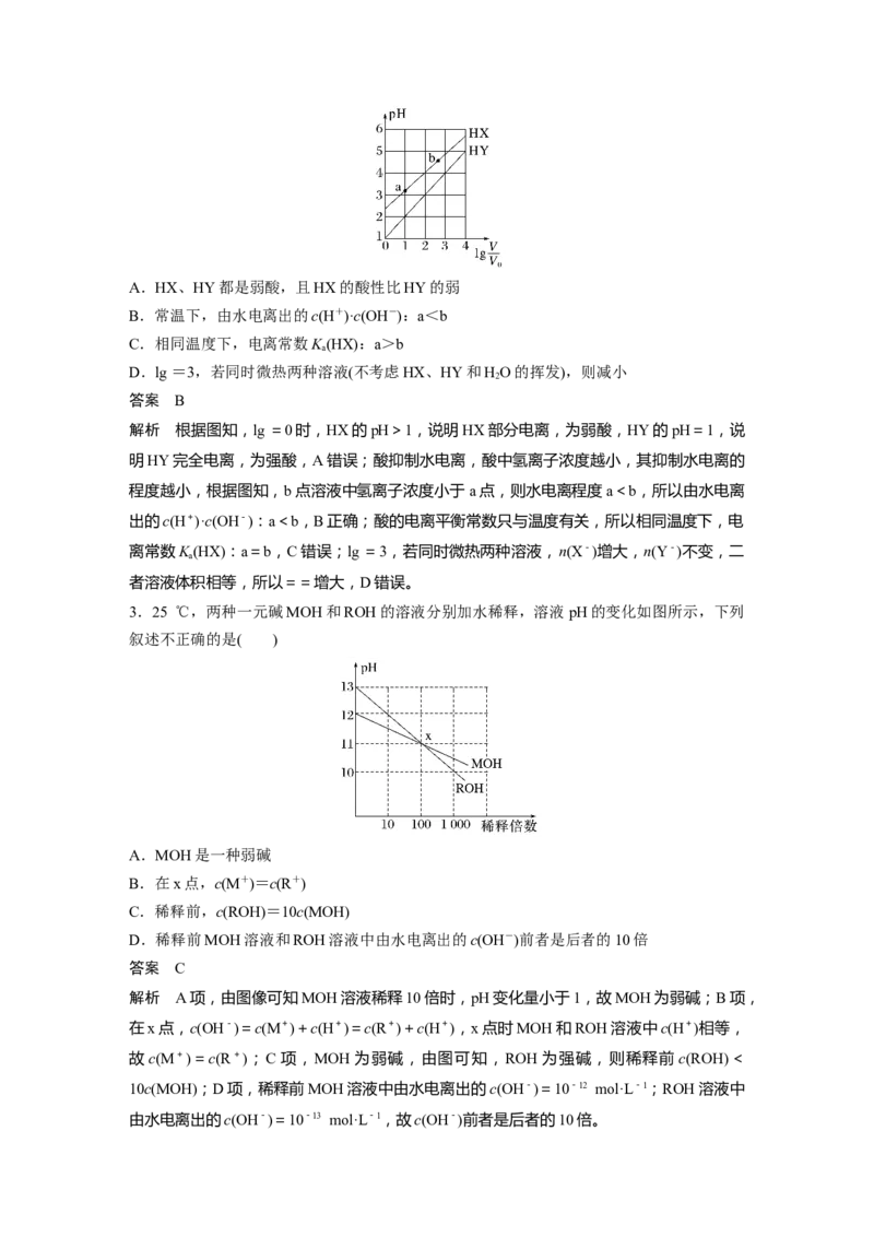 2024年高考化学一轮复习（新高考版）第9章热点强化21　一元强酸(碱)与一元弱酸(碱)的比较_05高考化学_2024年新高考资料_1.2024一轮复习_2024年高考化学一轮复习讲义（新人教新高考版）